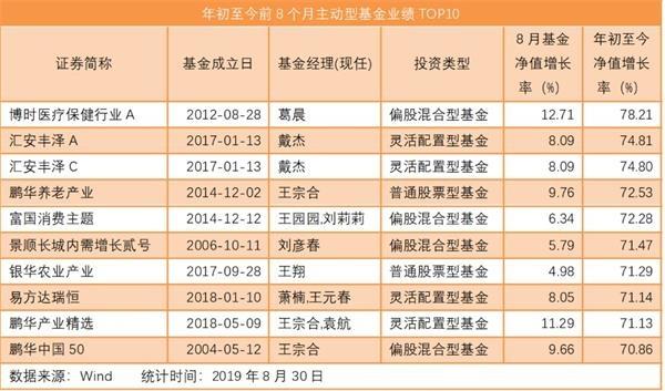 娱乐生活 第17页